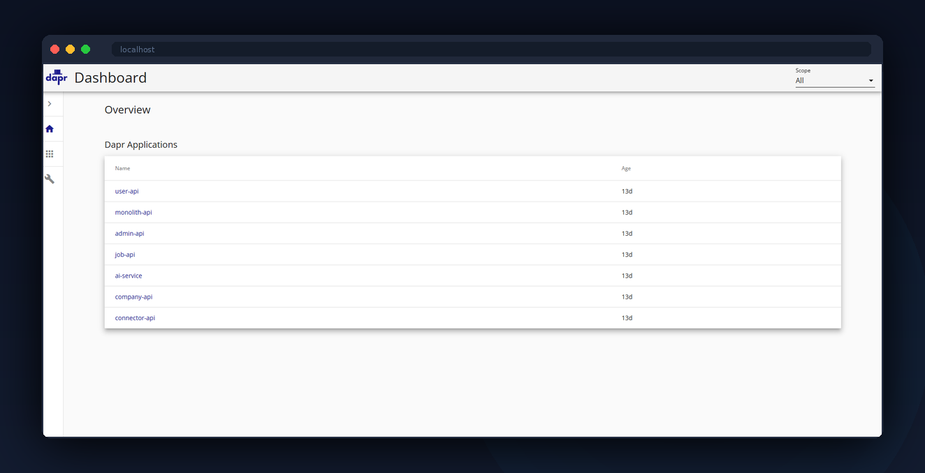Dapr Dashboard — Service mesh applications overview
