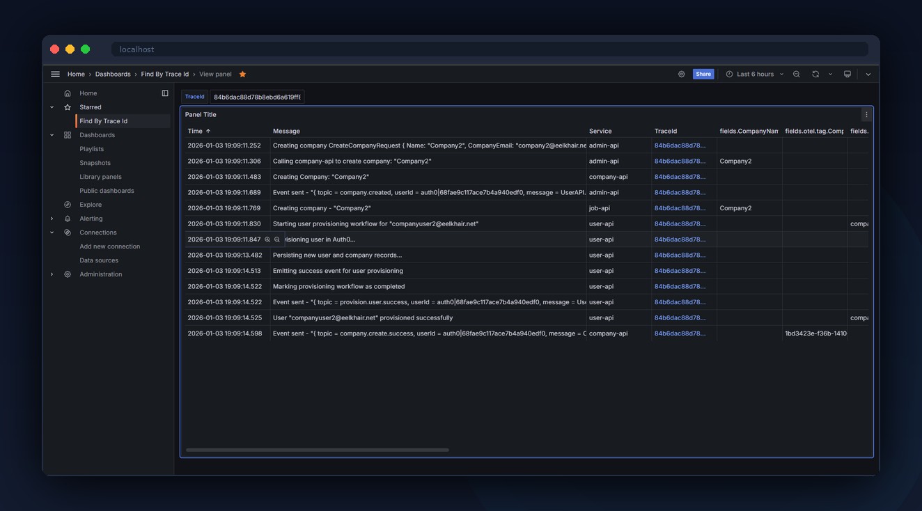 Grafana Debugging — "Find by TraceId" debugging workflow