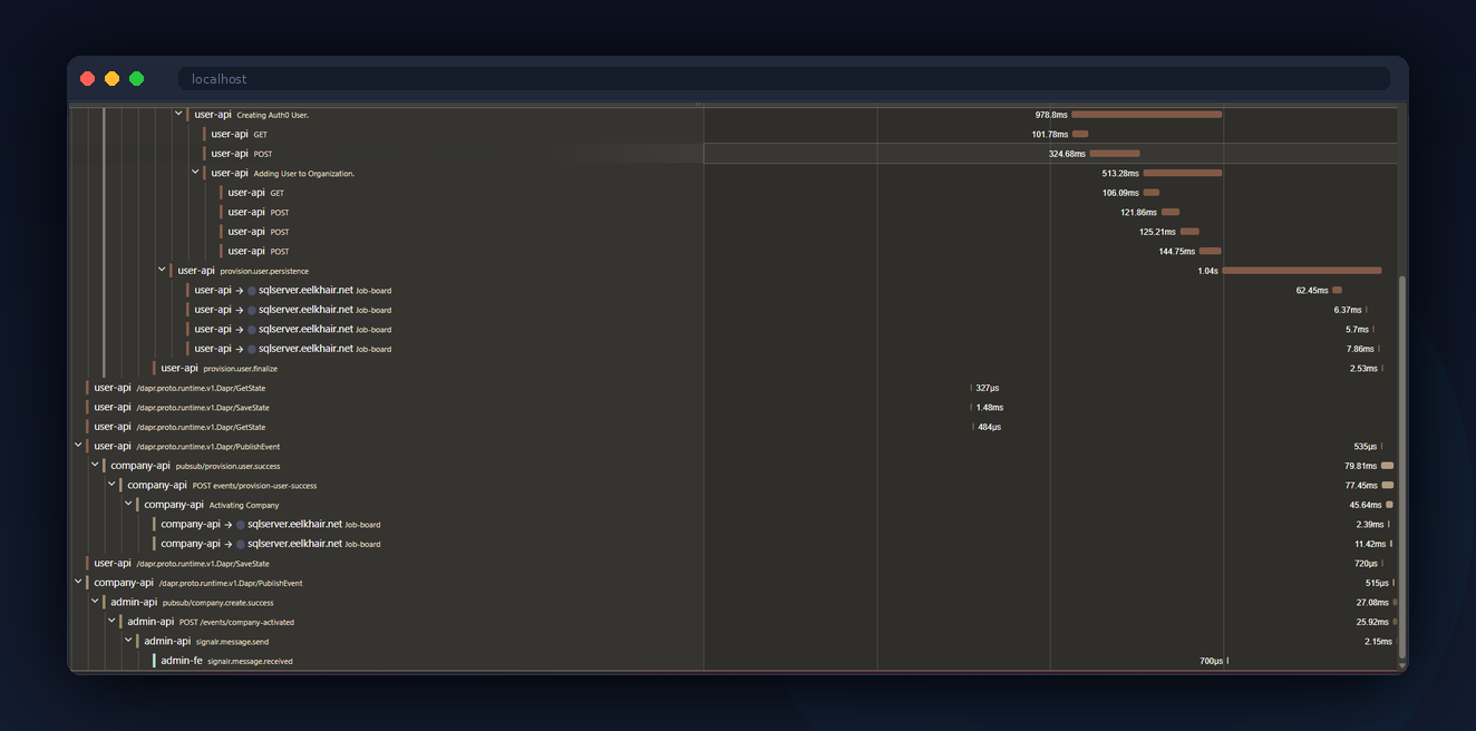 Distributed Trace — End-to-end trace across services in Jaeger